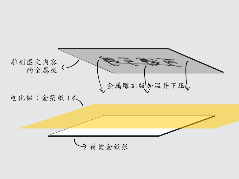 重慶禮品盒定制中燙金、印金、專金的區(qū)別
